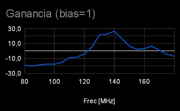 Respuesta en frecuencia